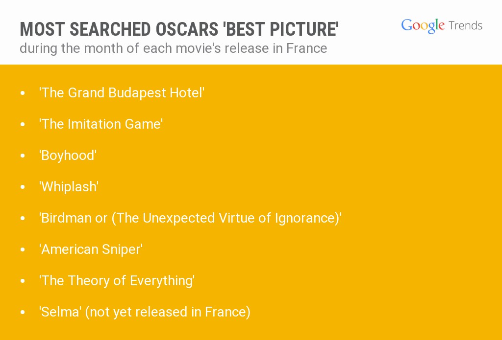 Oscars France