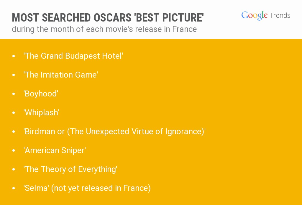 Oscars France
